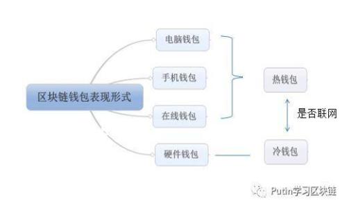 数字钱包开展方案

数字钱包的全面开展方案：如何提升用户体验与安全性