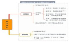 如何创建自己的区块链钱包：一步一步指南