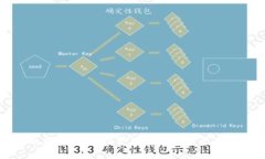 冷钱包的双重加密：保护您的数字资产的终极方