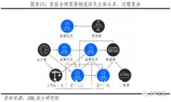 区块链钱包如何安全存储代币：全面指南