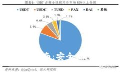 个人数字钱包转账指南：安全、便捷的资金转移