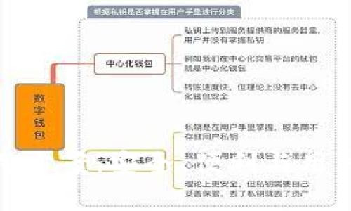 数字货币钱包试用方案：安全、便利与用户体验的完美平衡