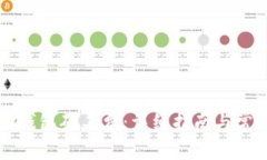 如何购买TP钱包矿工费：详细指南与常