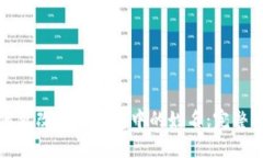 如何更改数字钱包中的姓名：完整指南