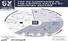 如何解决TP钱包中代币不显示币价的问