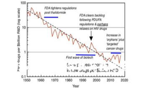 TP钱包资金池详解：如何提升数字资产管理效率