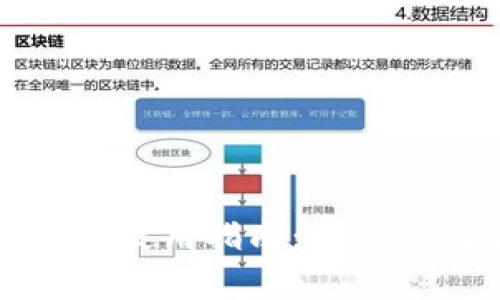 TP钱包安卓最新版本使用指南：从安装到常见问题全解析