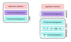 注意： 由于内容的长篇幅限制，我将