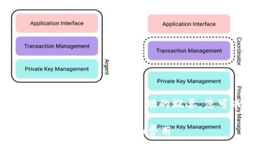 注意： 由于内容的长篇幅限制，我将提供一个较短的概要，您可以根据这个结构进行拓展。

TP钱包币币兑换手续费解析：如何避免不必要的费用