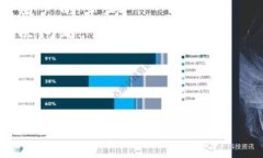 如何找到更新后的TP钱包中的交易所功
