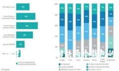 如何创建TP钱包并解决两个钱包的问题