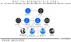    TP区块链钱包客服联系方式及使用指