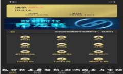 TP钱包价格差异解析：影响因素与市场