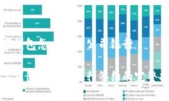 数字钱包怎么签约公司银行数字钱包与公司银行