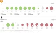 不支持该请求。