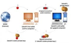 : 深入了解TP钱包账户图：如何使用与管理数字资
