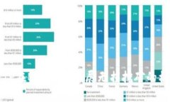 深入探讨TP在BSC链上开展无损挖矿的机遇与挑战